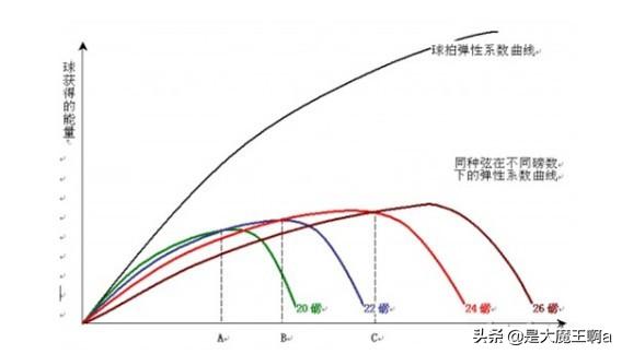 羽毛球拍磅数怎么选(图2)