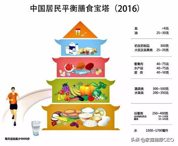 营养健康饮食一日三餐食谱 食材有哪些-营养健康饮食一日三餐食谱 食材有哪些呢