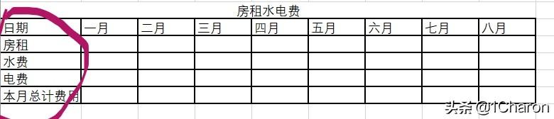 农业养殖水费标准表格下载，农业养殖水费标准表格下载电子版