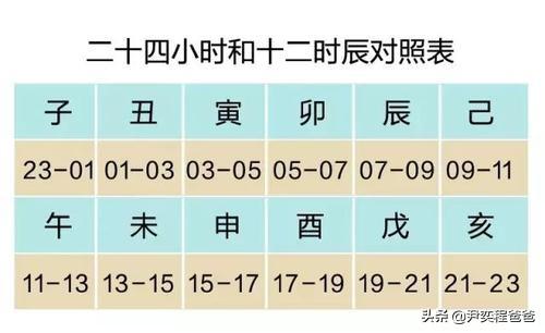[哺时]十二时辰对应的时间点？
