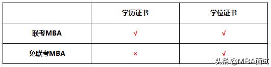 mba是什么学历（mba是什么学历 报考条件有哪些）