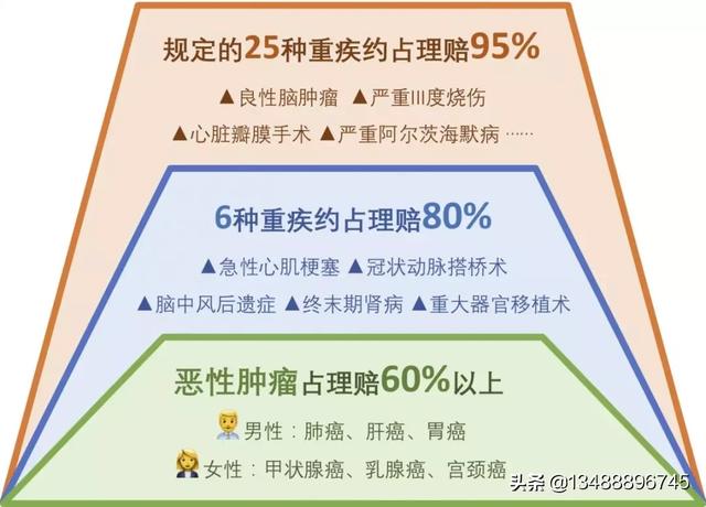 重大疾病险哪个保险公司比较好，重大疾病险哪个保险公司比较好一点