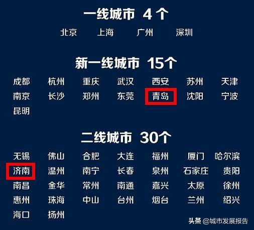 济南市是什么地位