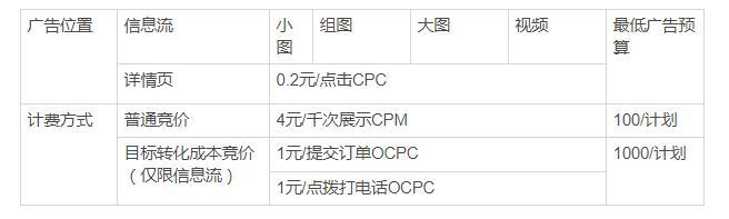 [广告价格]头条广告怎么收费？