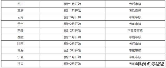 二建报名时间，二建报名时间2024年报名时间