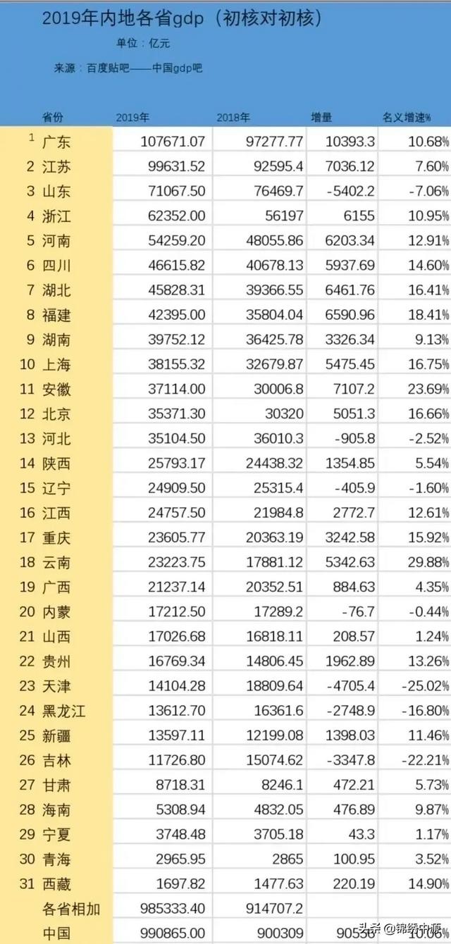 哈尔滨市gdp多少