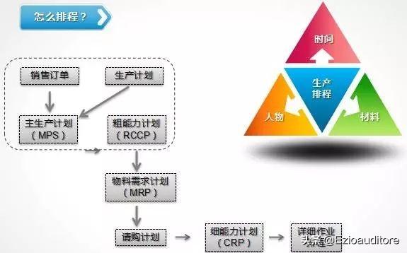 mrp mrp什么意思-第1张图片-Game优搜