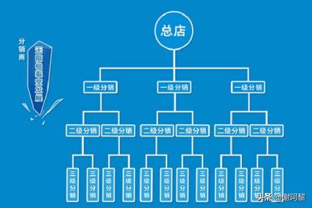 电影拍片模式有哪些