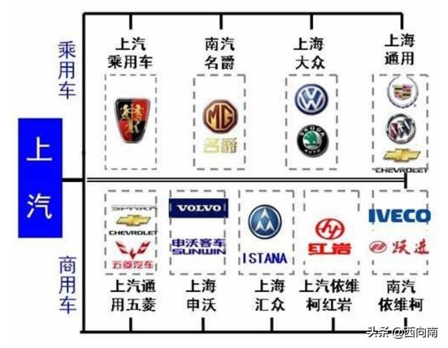 高端新能源汽车品牌auto，高端新能源汽车品牌有哪些