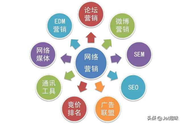 网站建设智能营销方案，网站建设智能营销方案设计