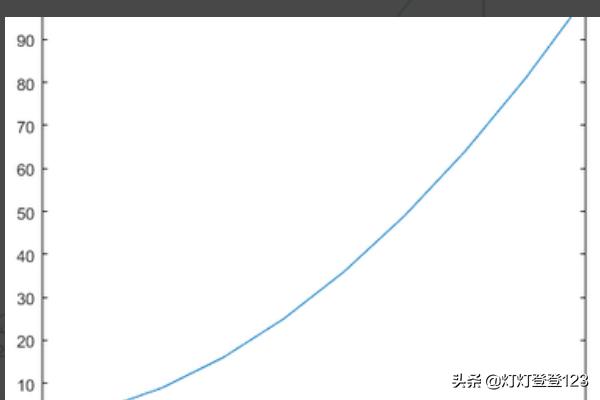 matlab画图怎么设置坐标轴