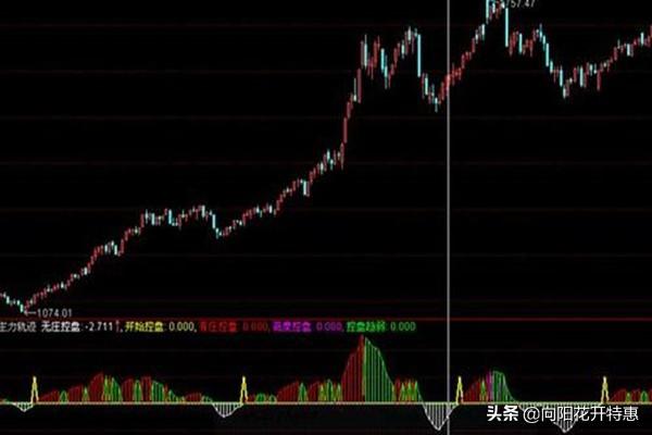 手机炒股软件哪个好_手机炒股软件排行榜第一名
