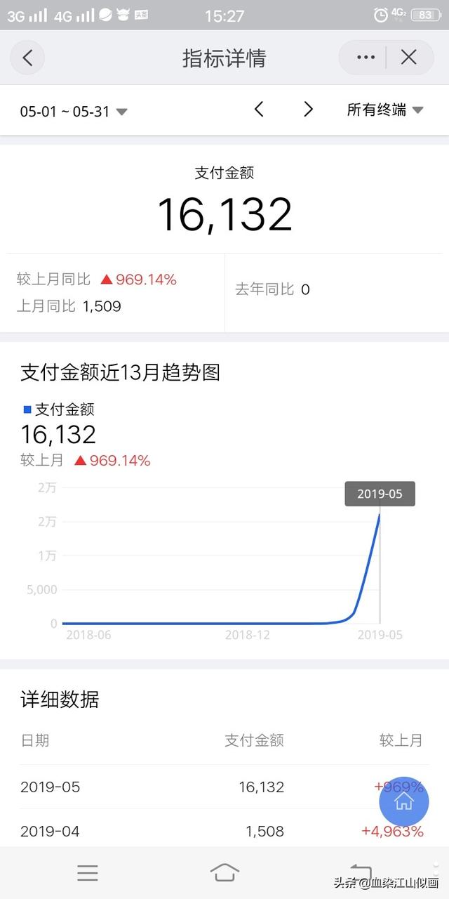 想做游戏商人，什么游戏适合？什么游戏最适合做商人？