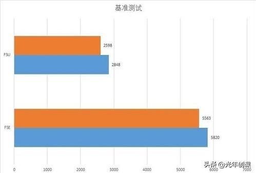 rx570玩英雄联盟rx570玩英雄联盟掉帧