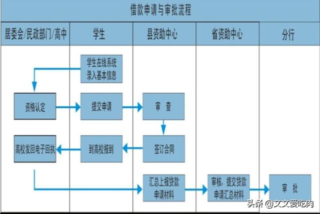 中国开发银行助学贷款信息网-国家开发银行助学贷款系统官网？