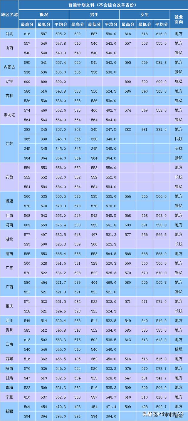 警察学校的录取分数线2020_警察学校的录取分数线浙江