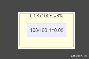 投资收益率的计算公式，剩余收益的计算公式