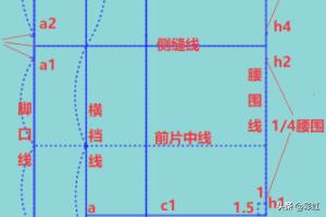 女式短裤的详细裁剪图文？冰麻面料女士短裤裁剪图？