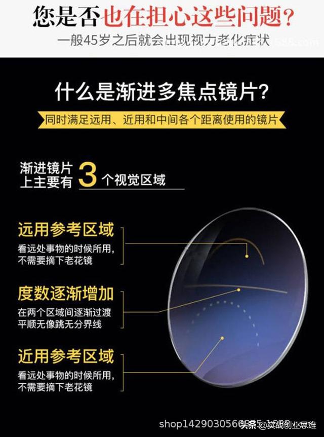 智能变焦（眼镜自动变焦是什么意思？）