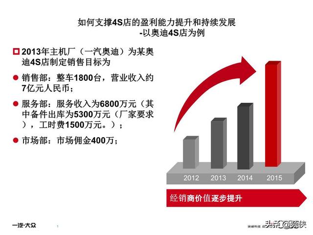 汽车店客户问答表，汽车店客户问答表格模板