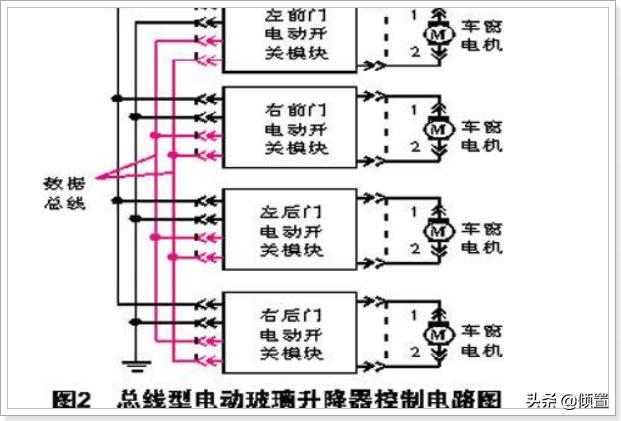 [电动车窗的组成]车窗的组成？