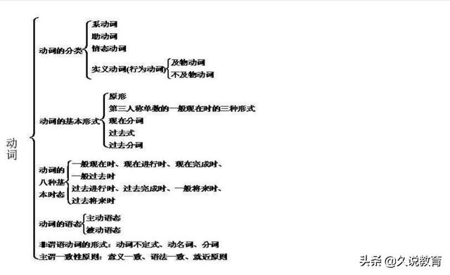 图种-图种怎么使用