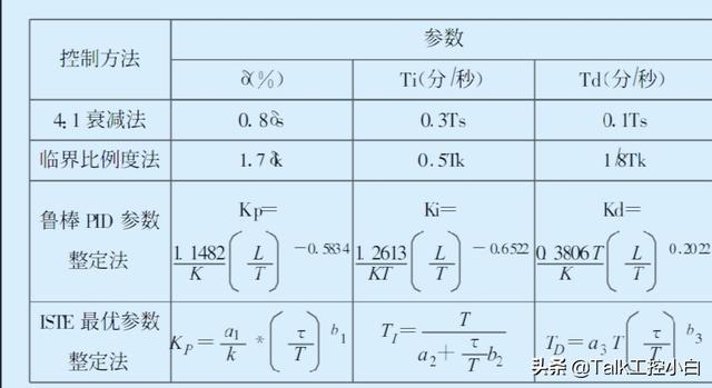 比例积分调节阀（比例积分调节阀原理）