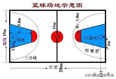 防守3秒（怎样解释篮球规则中的防守3秒？）
