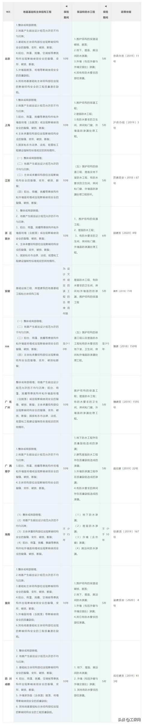 产品质量保险和产品责任保险的区别如果一个产品质量出了问题，应该由生产商负责任还是经销商负责任，如果消费者要求经销商负责任，怎么办？