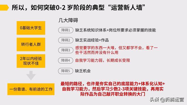 推广运营岗位理解，推广运营岗位理解和认识