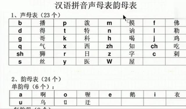 如何让孩子快速掌握拼音字母和拼读技巧？：宝宝学拼音