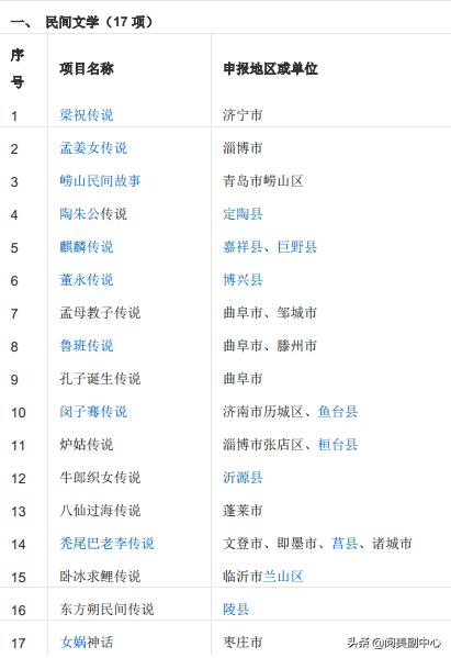 中国59项世界遗产名录查询