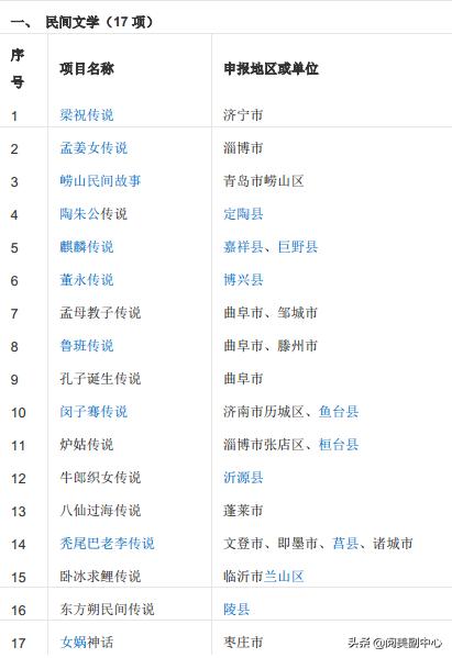 兰山101路公交路线表，兰山101路公交路线表查询