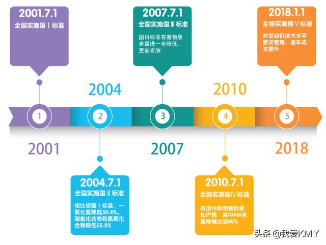 2020版cad的辅助线的快捷键符号？2018年、2019年2020年中间用什么标点符号？