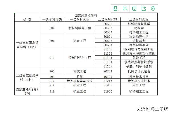 大学所有专业一览表（大学所有专业一览表及其介绍）