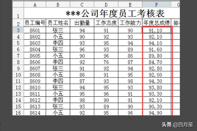 英雄联盟年度奖励英雄联盟年度奖励是什么