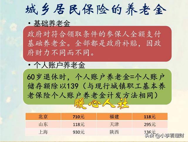 城乡居民养老保险交多少钱划算，城乡居民养老保险交5000元,60岁后能领多少钱