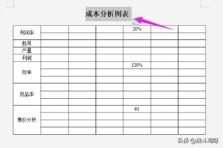 成本分析怎么做数据，成本分析怎么做数据模型