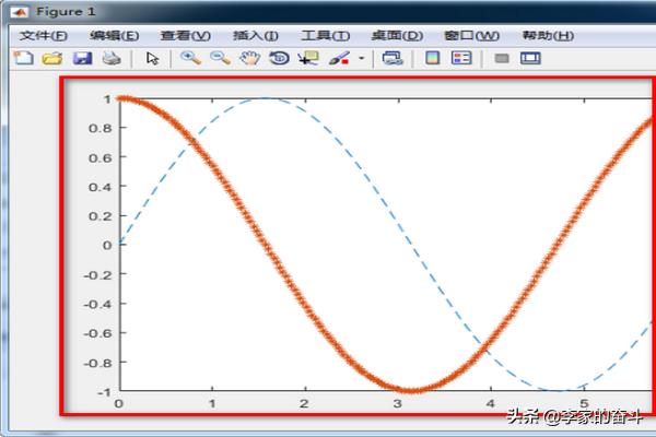 matlab中画图怎么设置线条类型和颜色