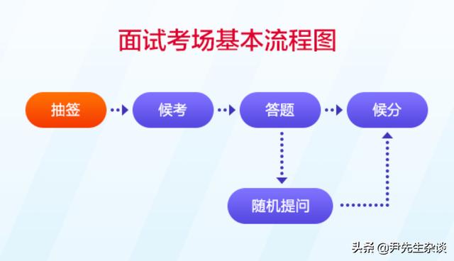 面试扶贫（扶贫信息员面试该怎么说）