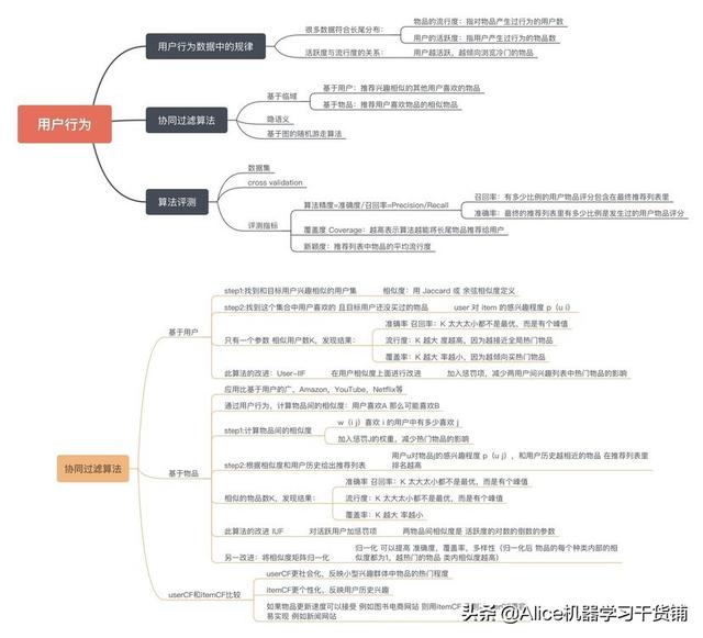 推荐系统模型,推荐系统模型和推荐算法模型