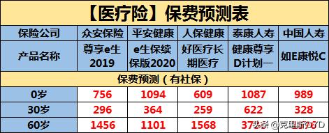 今年的医疗保险多少钱一年啊_2024各省的基本医疗保险费用？
