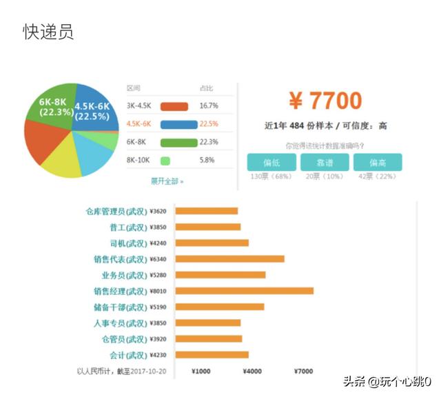 武汉市城管局 待遇，武汉市城管局待遇怎么样