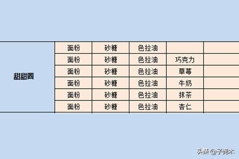 开罗拉面店破解版开罗拉面店破解版下载