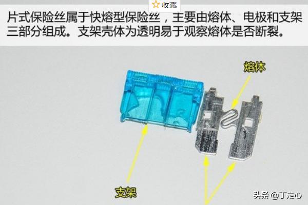 汽车保险丝，汽车保险丝型号规格对照表