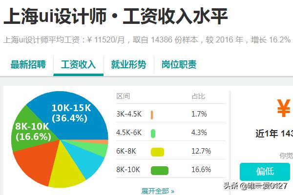 app开发工程师工资
