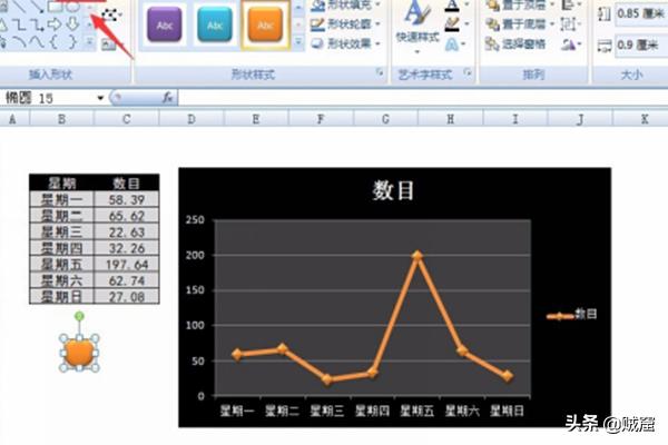 EXCEL表格中如何制作折线图？：怎么制作折线图