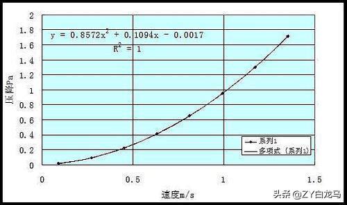 热仿真软件flotherm