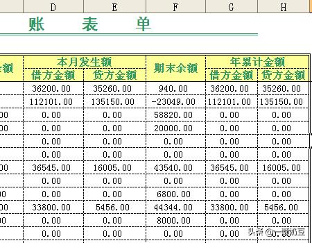 自制excel财务软件，excel自制财务记账系统免费