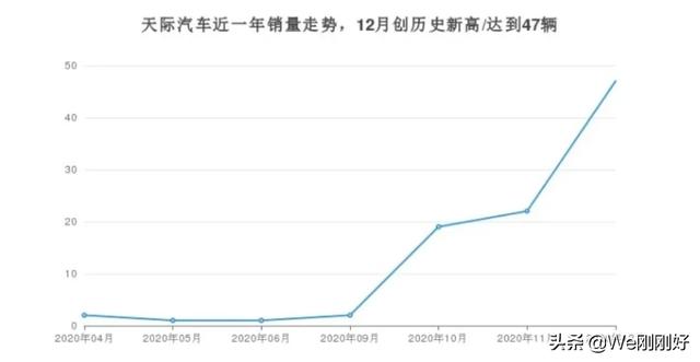 天际纯电汽车销量排行榜，天际纯电汽车销量排行榜最新